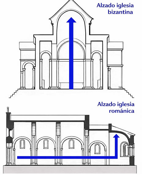 Alzados de las iglesias rom&aacute;nicas y bizantinas