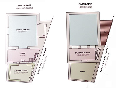Planta seg&uacute;n el cartel de acceso a la sinagoga